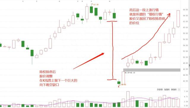 从数据看买入工商银行股票一直持有，到底合适不合适