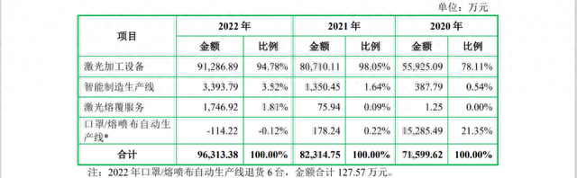 A股上市仍火热！5家鲁企更新状态：1家过会1家遭紧急取消审议