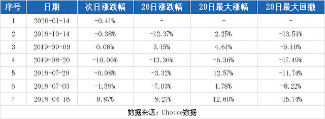 （1-22）基蛋生物连续三日收于年线之上