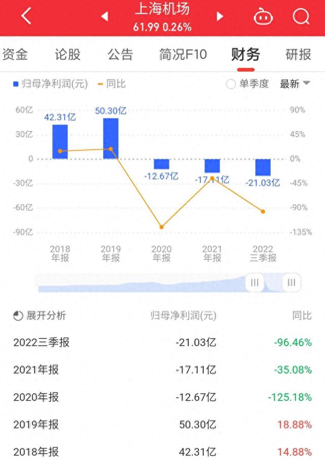 每日一股——上海机场(600009)