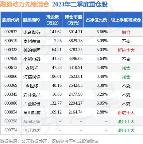 8月11日小熊电器创60日新低，融通动力先锋混合基金重仓该股