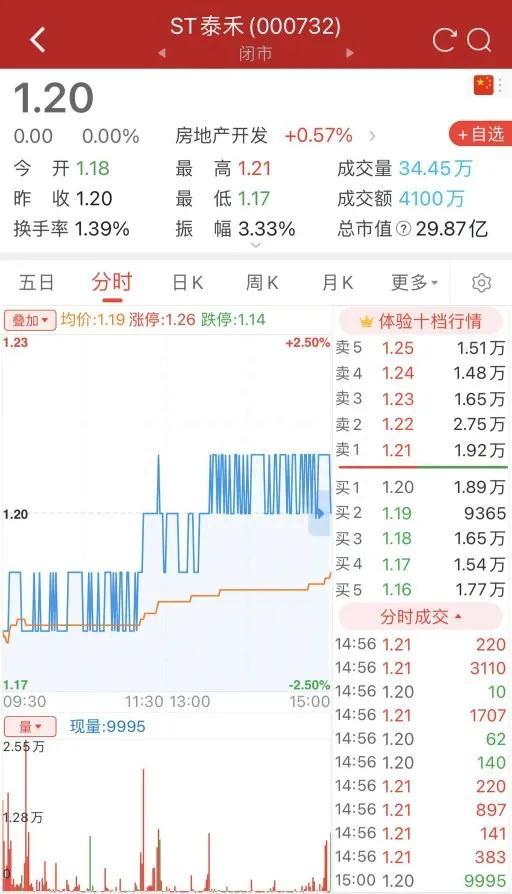 股票简称中的字母都代表了什么