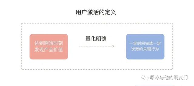 流量到留量，新用户激活的四四法则，带你2022年破冰前行