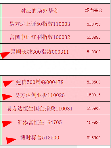 炒股没赚过钱！试试这个模型！风险减半收益更高