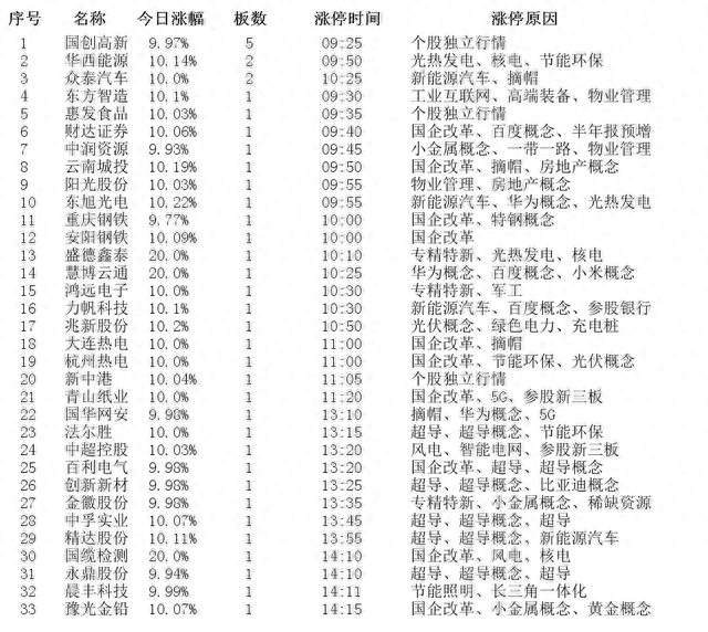 2023年8月1日涨停板个股涨停原因揭秘