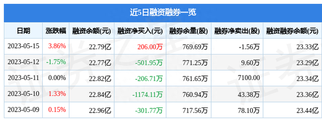 格林美（002340）5月15日主力资金净买入5437.77万元