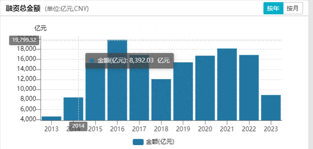 关于上证15年还是3000点的那些事儿