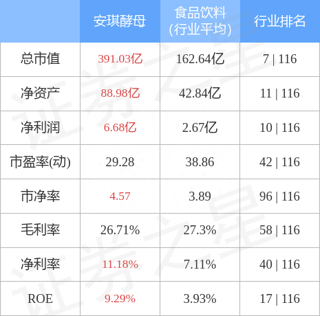 安琪酵母9月27日主力资金净卖出1.52万元