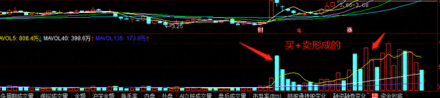 从成交量的角度分析股价的上涨和下跌，并附操作策略