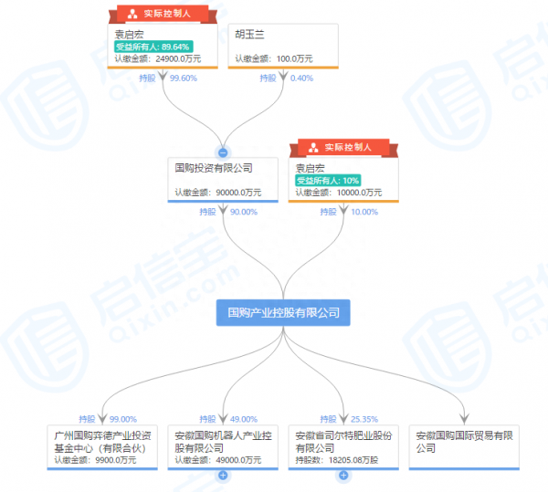 实控人袁启宏下落不明 司尔特4万户股民未见公告