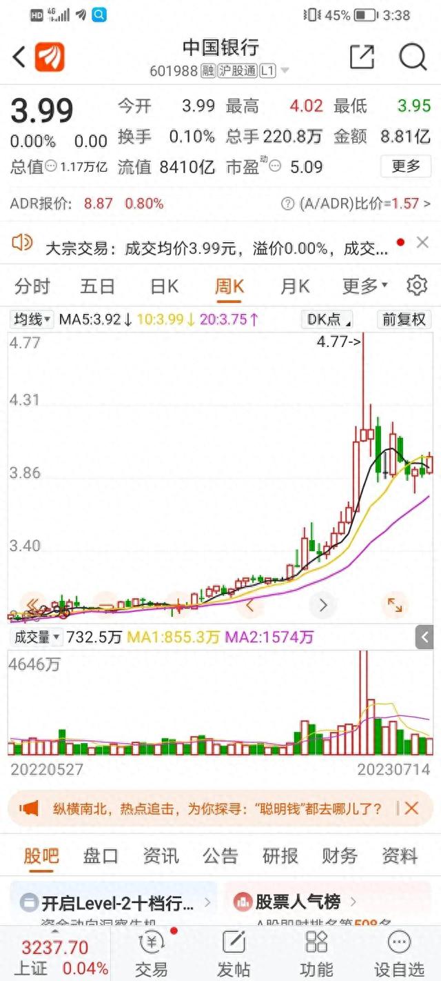 重仓中国银行股票60万股，想法朴素每月平均发一万家庭生活可以吗