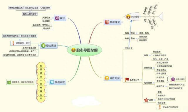 一个永不说谎的诚实指标——“内盘外盘”，此文无价，很短很深