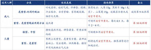 潜在翻倍机会，云南白药，中药板块中唯一严重滞涨的超级大白马