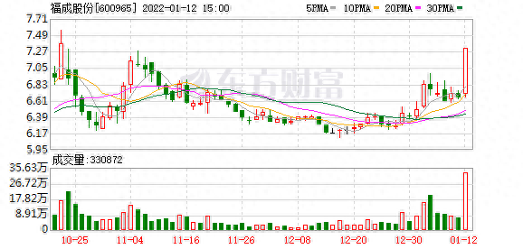 多主力现身龙虎榜，福成股份涨停（12-23）