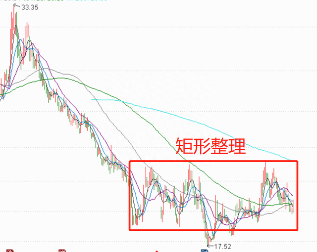 具备翻倍潜力的3只房地产股（附基本面技术面分析）