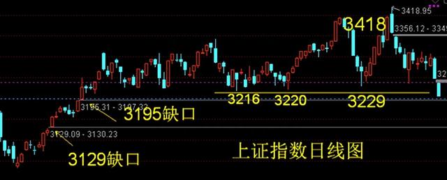 中科信息——登记日和除权后走势