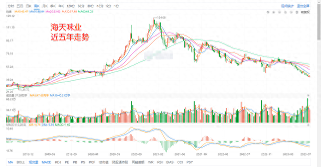 A股所有股票基本面排名前200名（1）