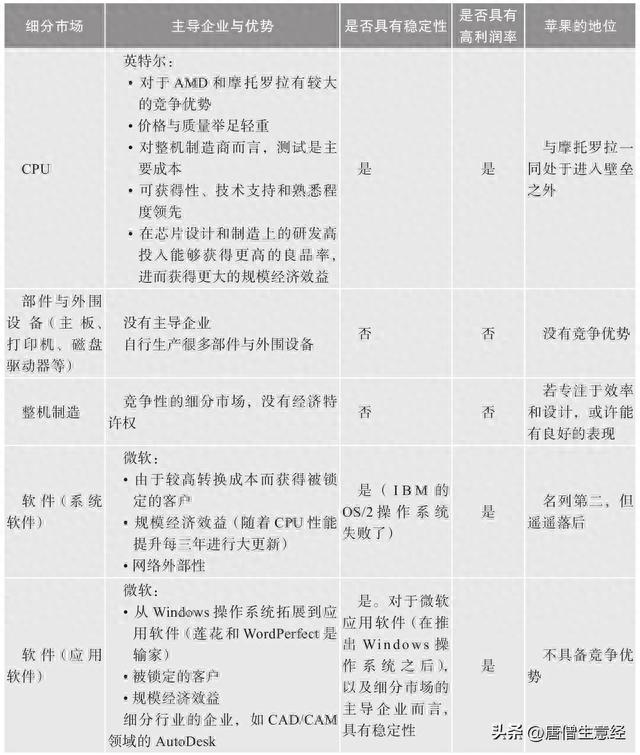 苹果VS康柏：比产品思维更重要的是产业思维