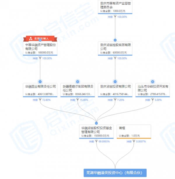 实控人袁启宏下落不明 司尔特4万户股民未见公告