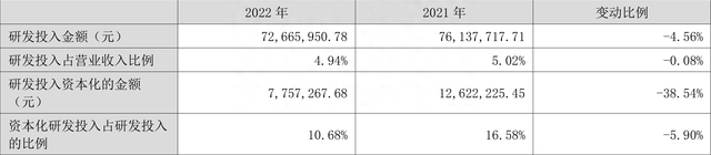 通化金马：2022年净利润3015.13万元 同比下降14.52%