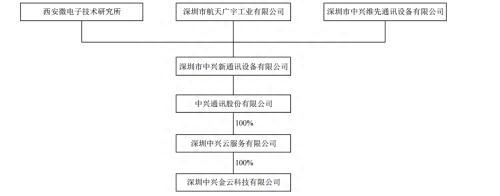 7涨停、暴涨95%！创业板首单借壳太猛了