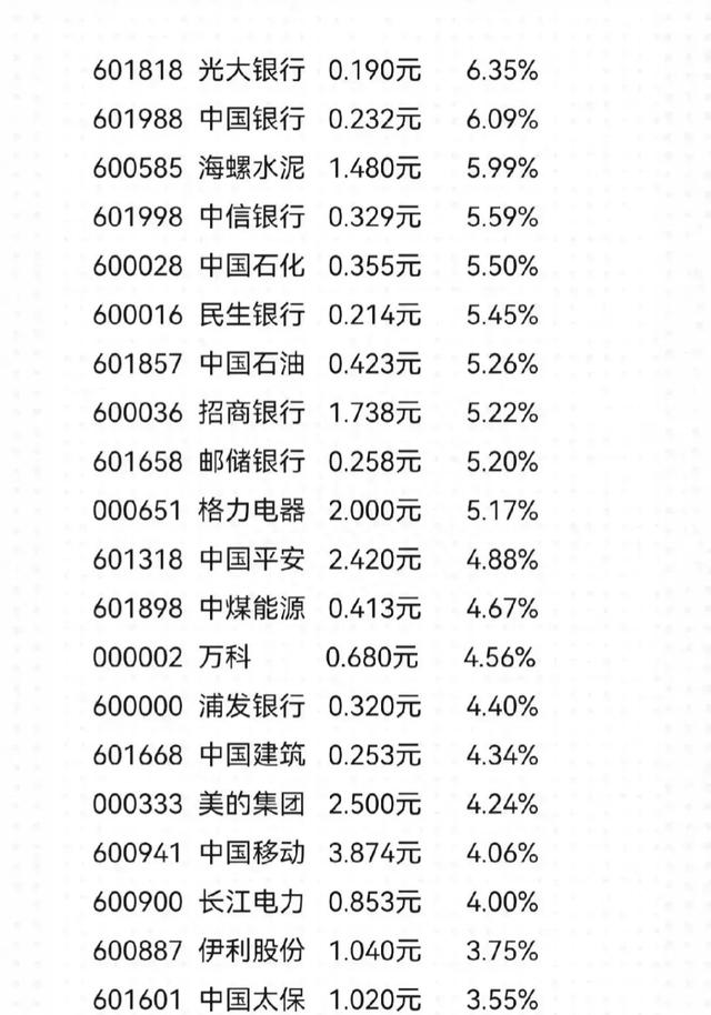 高股息，最新高股息率蓝筹股是他们，望持续火爆，请收好