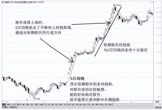 A股最强“均线”铁律：此线往上拐，回踩坚决买，建议收藏学习