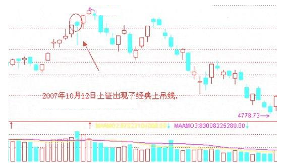 中国股市永远赚钱的一种人，反复牢记“锤子线买进，上吊线卖出”买卖口诀，仅10字，字字珠玑