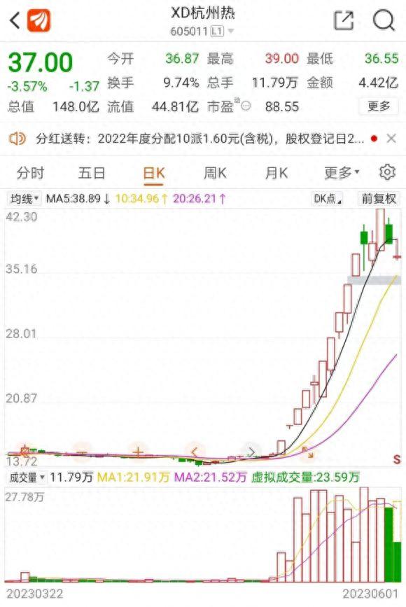 10板涨停股大跌！杭州热电、桂东电力“退烧”，电力股中长期还有机会吗