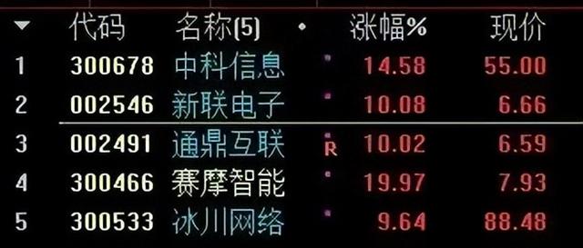 中科信息——登记日和除权后走势