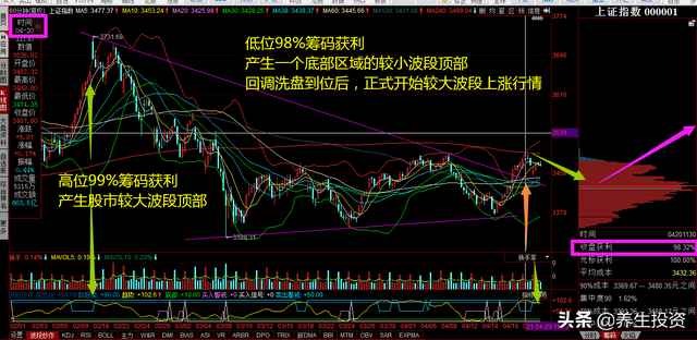二图教会您股市上涨和下跌的原理