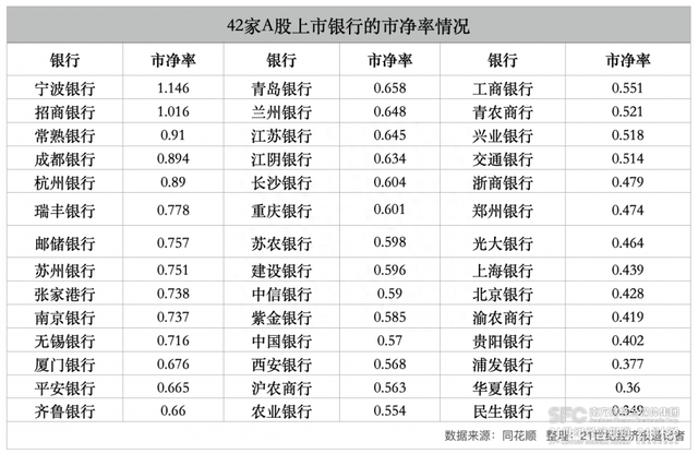 银行股成“中特估”新旗手民生银行再涨4% 中行、农行股价创新高