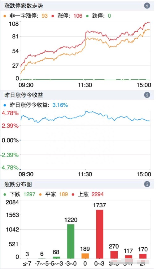 炒股秘籍——手把手教你看盘技巧和培养盘感，学会胜读十年股书！