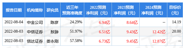 信达证券：给予宁波韵升买入评级