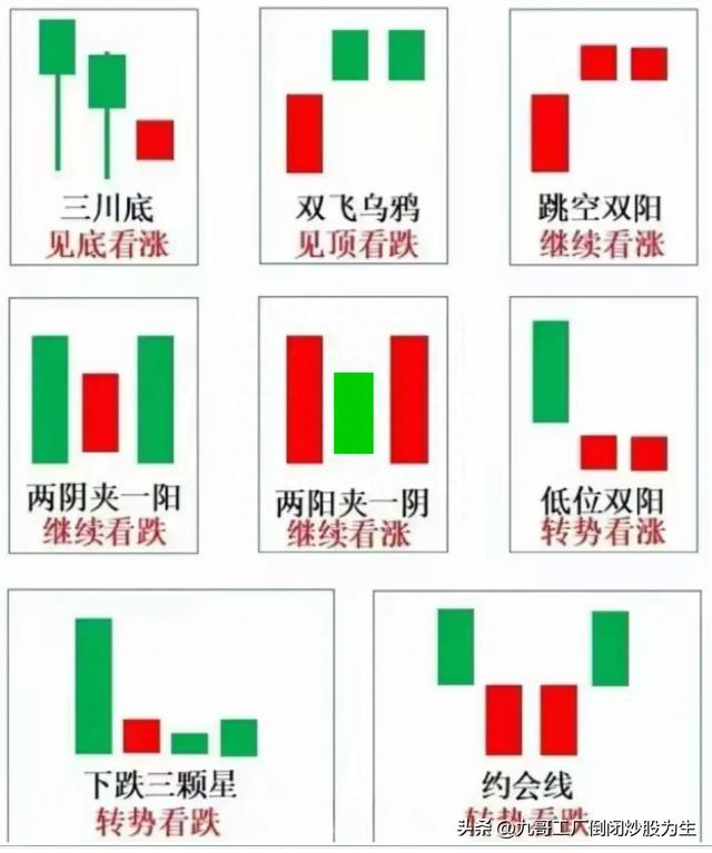 36种常见的K线组合形态，值得收藏K线学