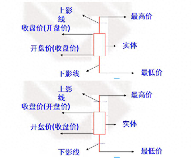 1：股票的基础知识