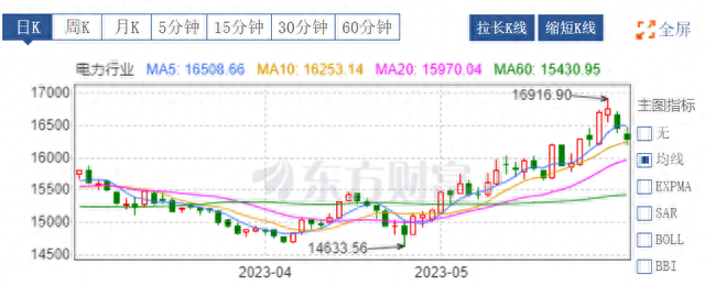 10板涨停股大跌！杭州热电、桂东电力“退烧”，电力股中长期还有机会吗