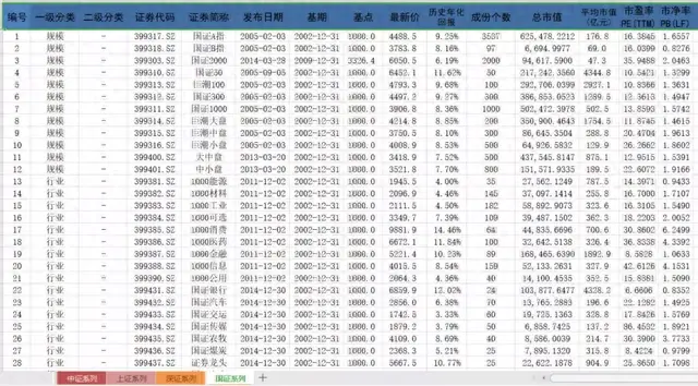 国内股票指数有哪些都在这里了(附数据库)