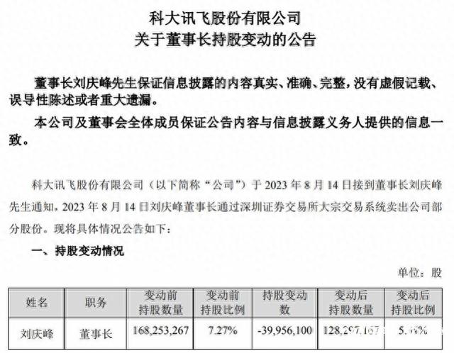 刘庆峰卖25亿元股票还债，科大讯飞上半年净利润下滑73%