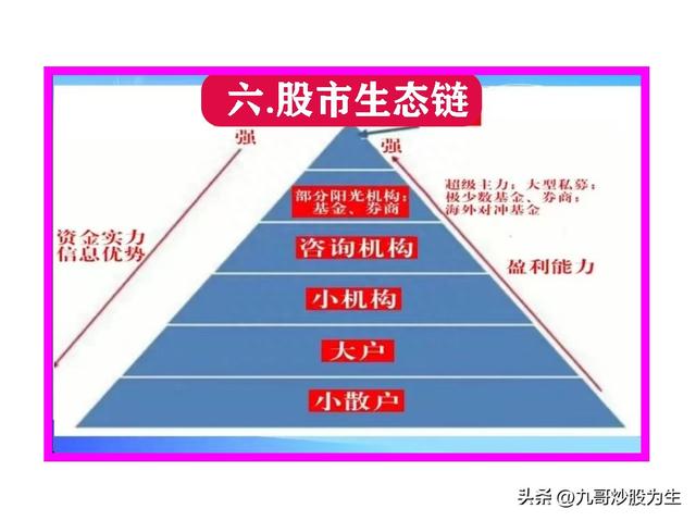 炒股不为人知的——主力那些事你知多少九哥带你见识一下