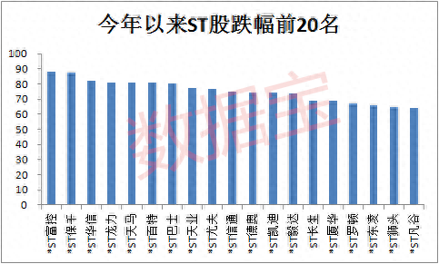 ST板块个股批量涨停，与这些原因有关