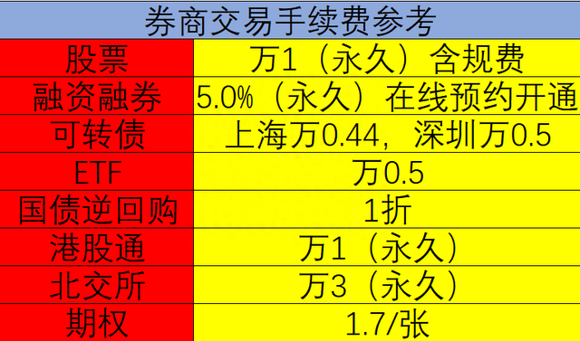 新手入门股票知识