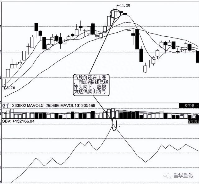 股票能量潮指标OBV实战技巧