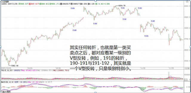 缠论原文解读：《缠中说禅108课》教你炒股票88