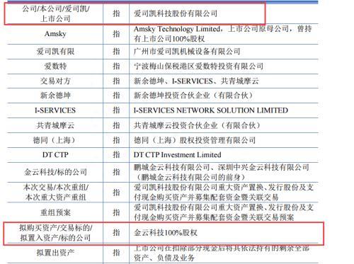 7涨停、暴涨95%！创业板首单借壳太猛了