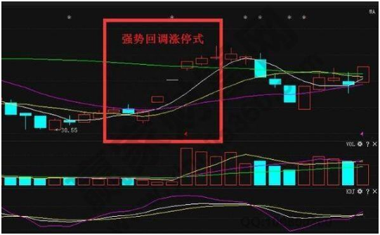 用最简单的方法抓涨停，读懂读透精准捕获牛股，散户不能不知道的炒股铁律