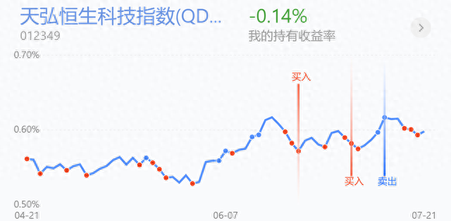 调整已到位来不及多说！加仓，别怪我没提醒！