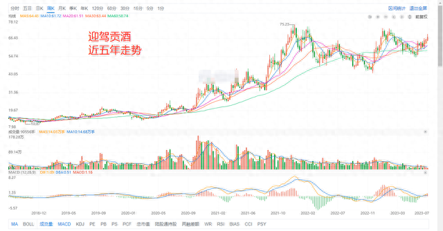 A股所有股票基本面排名前200名（1）