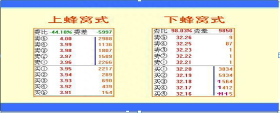 揭秘主力操盘暗号——主力挂单数字，这一文终于讲透了，反复牢记，轻松辨别主力意图，看出主力动向
