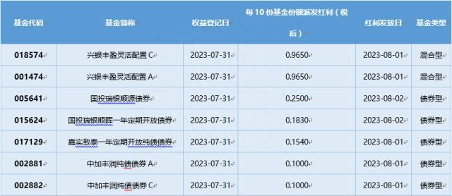 基金导读：游戏、汽车ETF普遍上涨